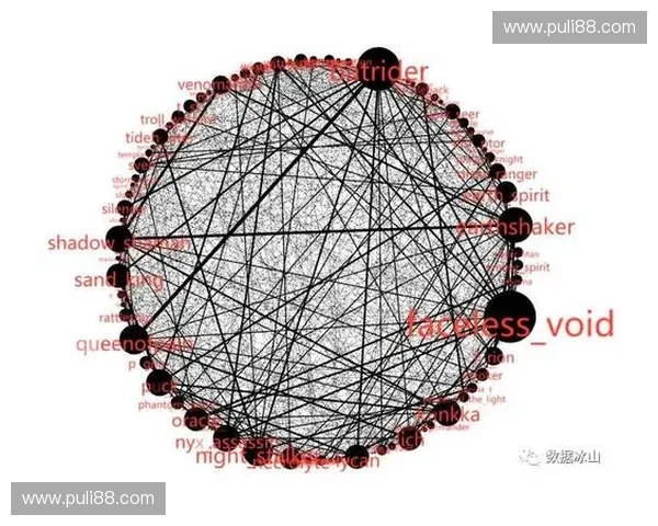 TI7禁用英雄解析及其对比赛策略的深远影响分析